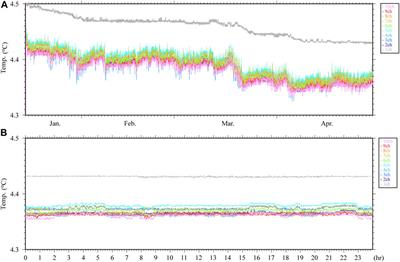 Deep-Sea DC Resistivity and Self-Potential Monitoring System for Environmental Evaluation With Hydrothermal Deposit Mining